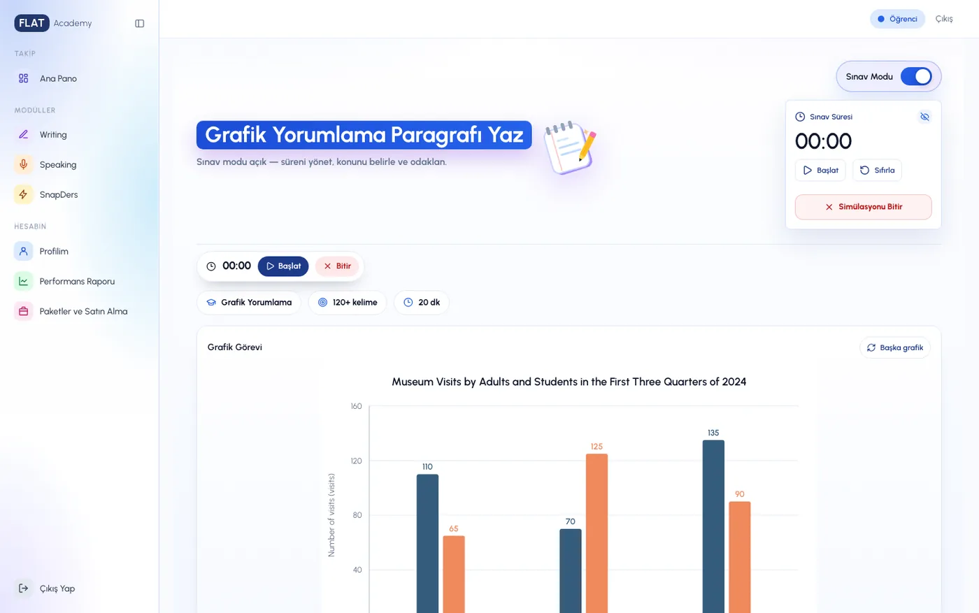 Grafik Yorumlama